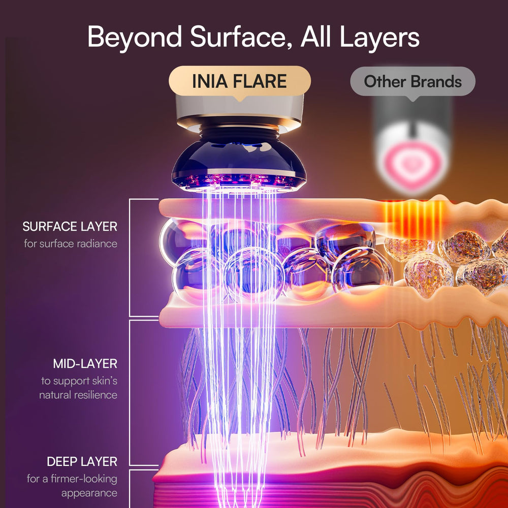 INIA Flare tighten mode action with red LEDs and vibrations for firmer skin