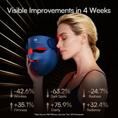INIA Glow 4D four modes offering red, blue, amber, and combo options.