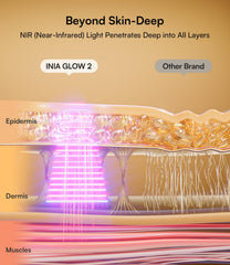 Close-up of LED chips on INIA mask delivering red and blue light.