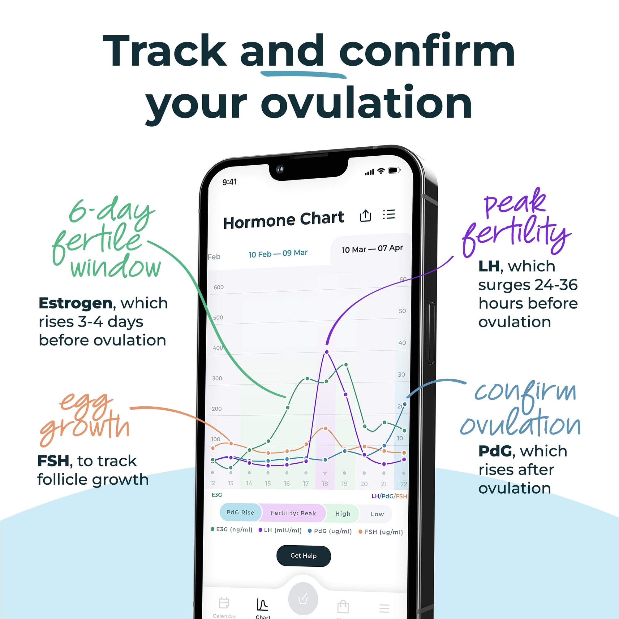 Inito four-hormone strip reading for fertility insights