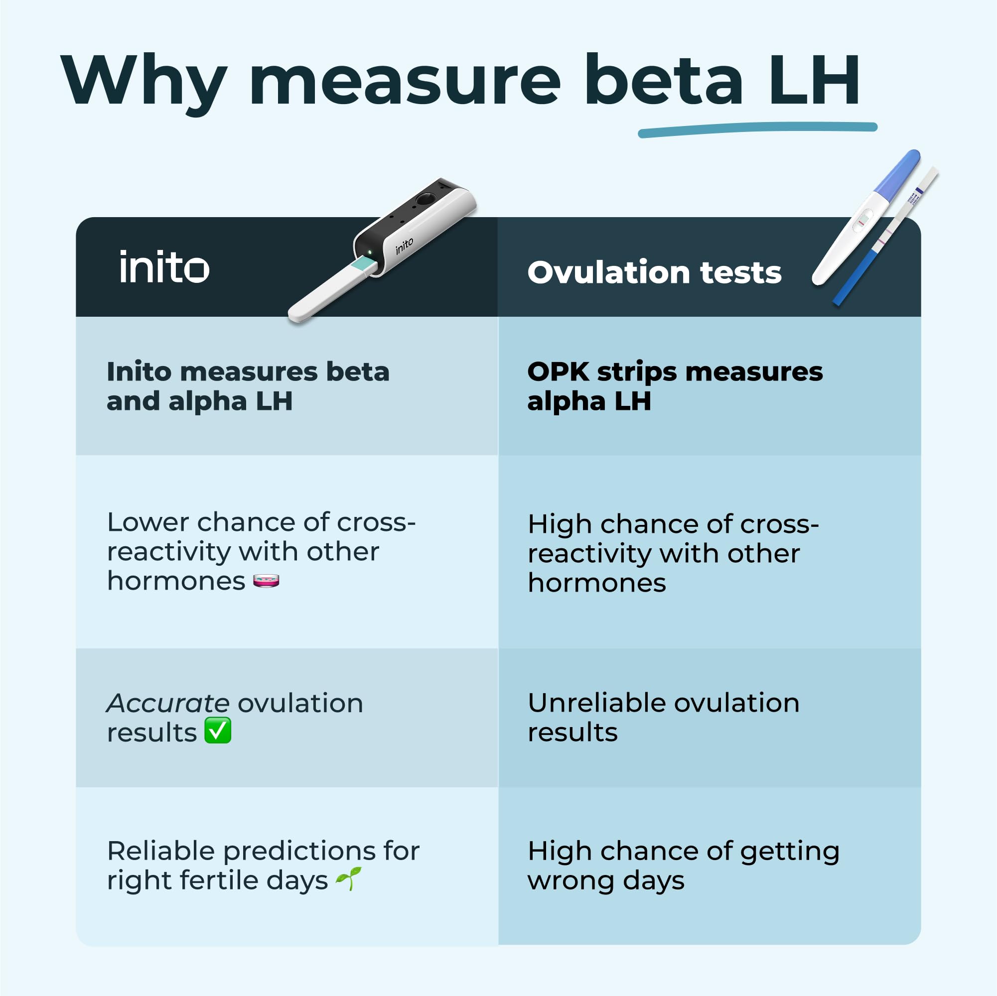 Inito phone app displaying results from the four-hormone reading