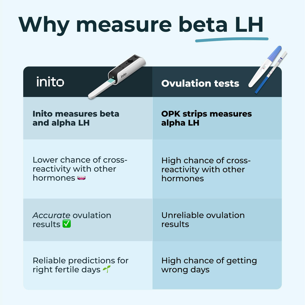 Inito phone app displaying results from the four-hormone reading