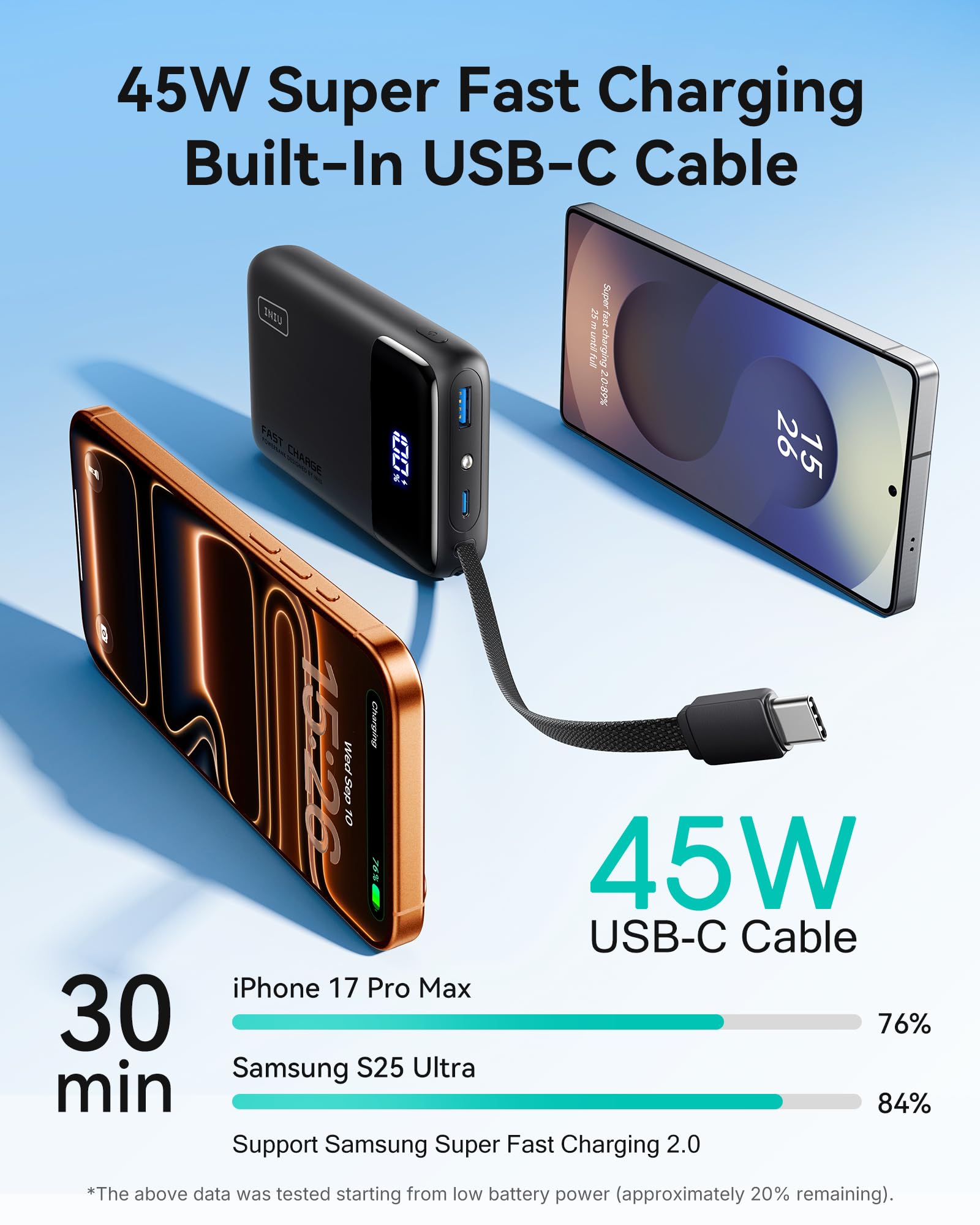 INIU 45W charger ultra-compact design for travel convenience