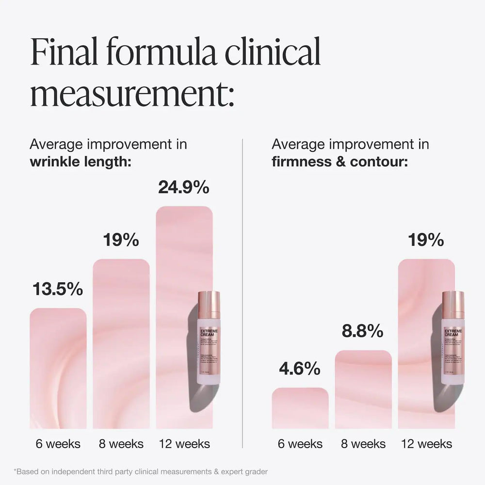 Innbeauty Project Extreme Cream featured in daily routine for nourishment