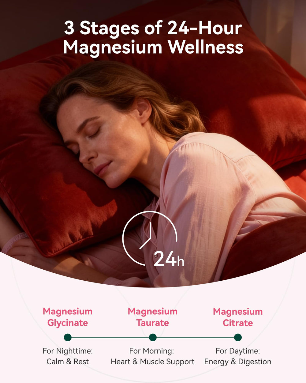 Label view of Inner Brightness gummies emphasizing organic magnesium and allergen-free formula