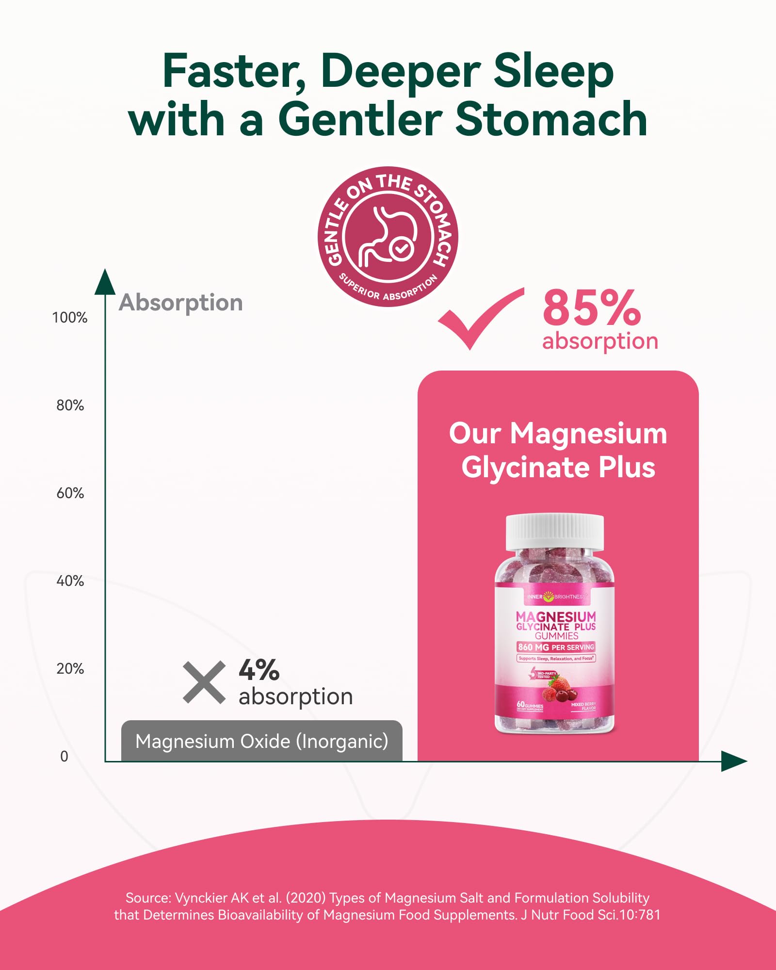 Inner Brightness organic magnesium forms highlight high bioavailability.