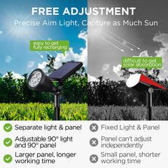 InnoGear wall-mounted solar light adds subtle exterior lighting for entryways.