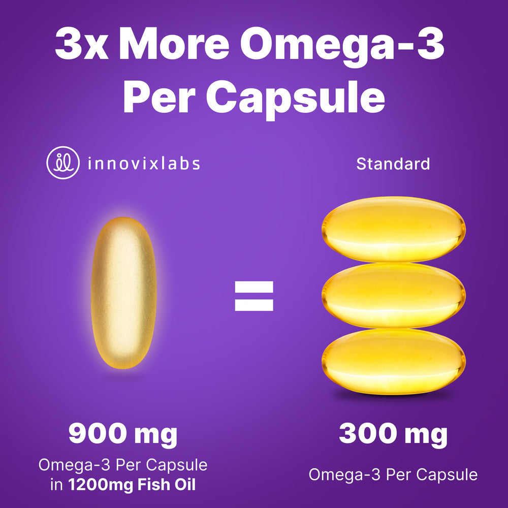 InnovixLabs burpless enteric-coated omega-3 capsules for odor-free consumption.