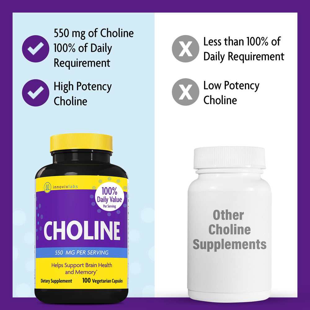 InnovixLabs Choline pouring capsules shows quick daily dosage for a busy morning.