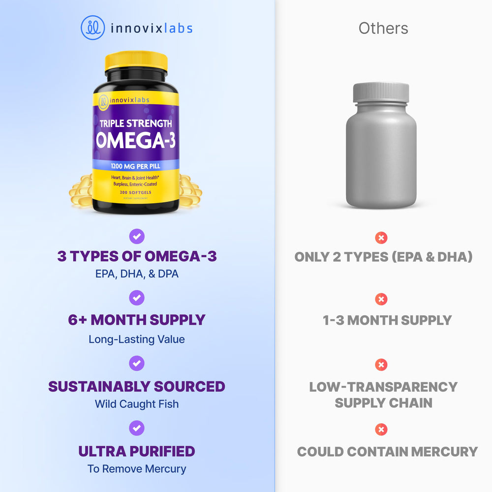 InnovixLabs dairy-free and allergen-free omega-3 capsules for sensitive diets.