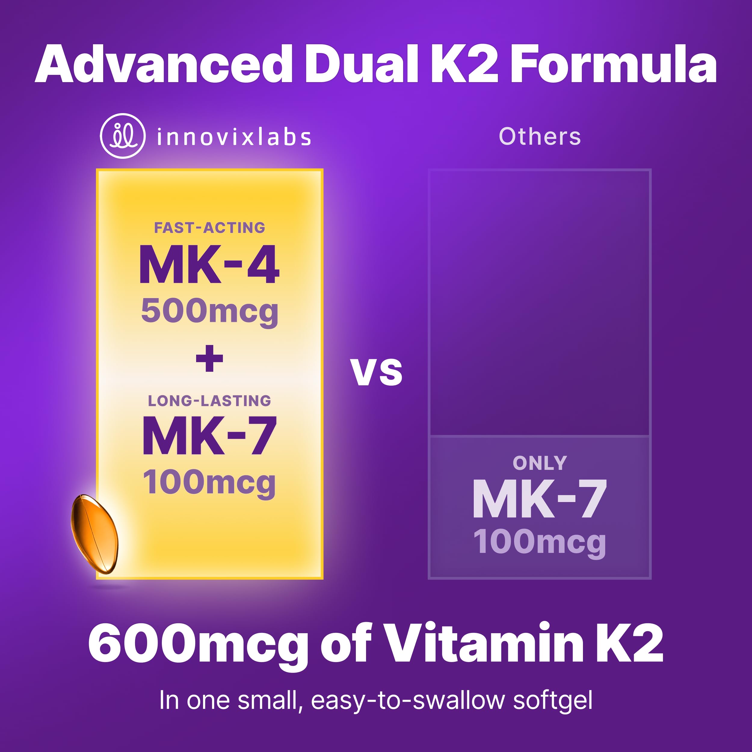 InnovixLabs k2 mk7 mk4 bioavailable forms highlight optimal calcium management.