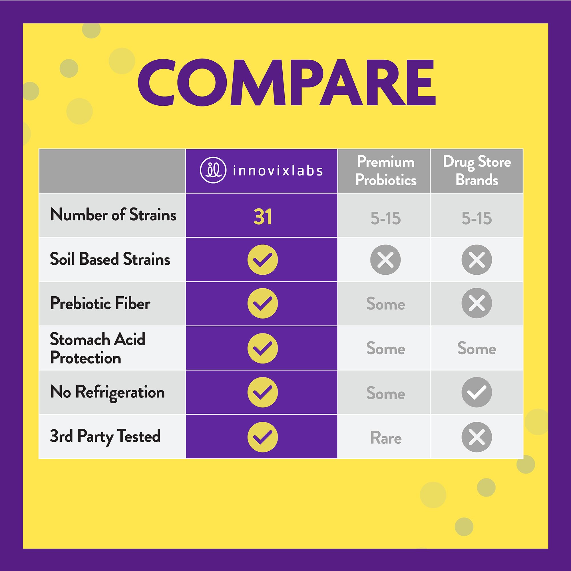 InnovixLabs third-party testing seal reinforces product quality and safety.
