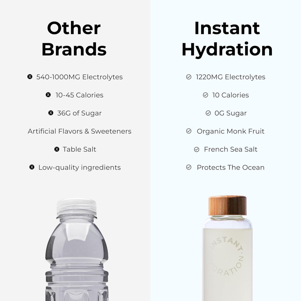 Instant Hydration zero sugar packet supports low-calorie hydration.