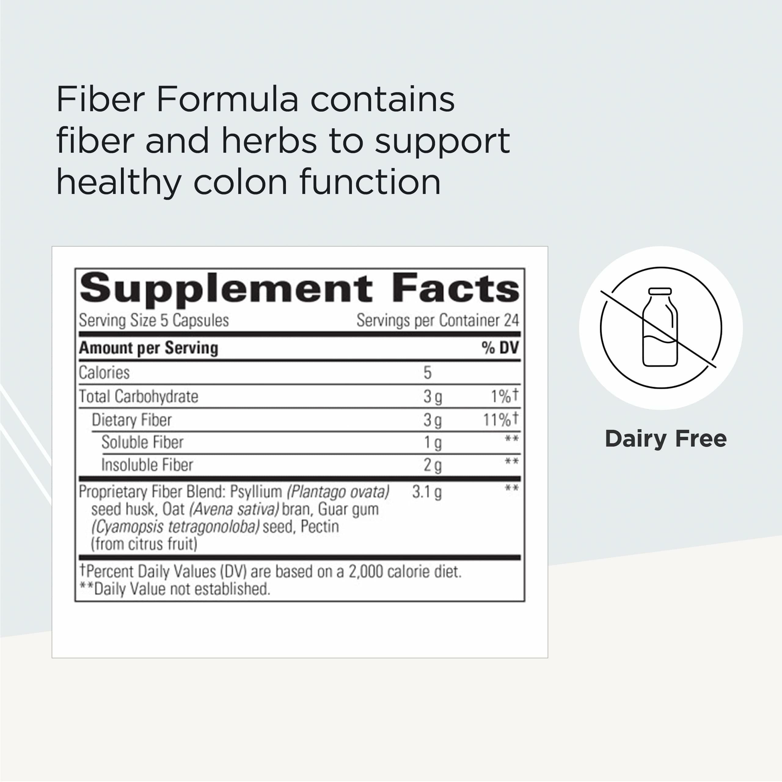 Integrative Therapeutics Fiber Formula capsules designed for daily fiber intake.