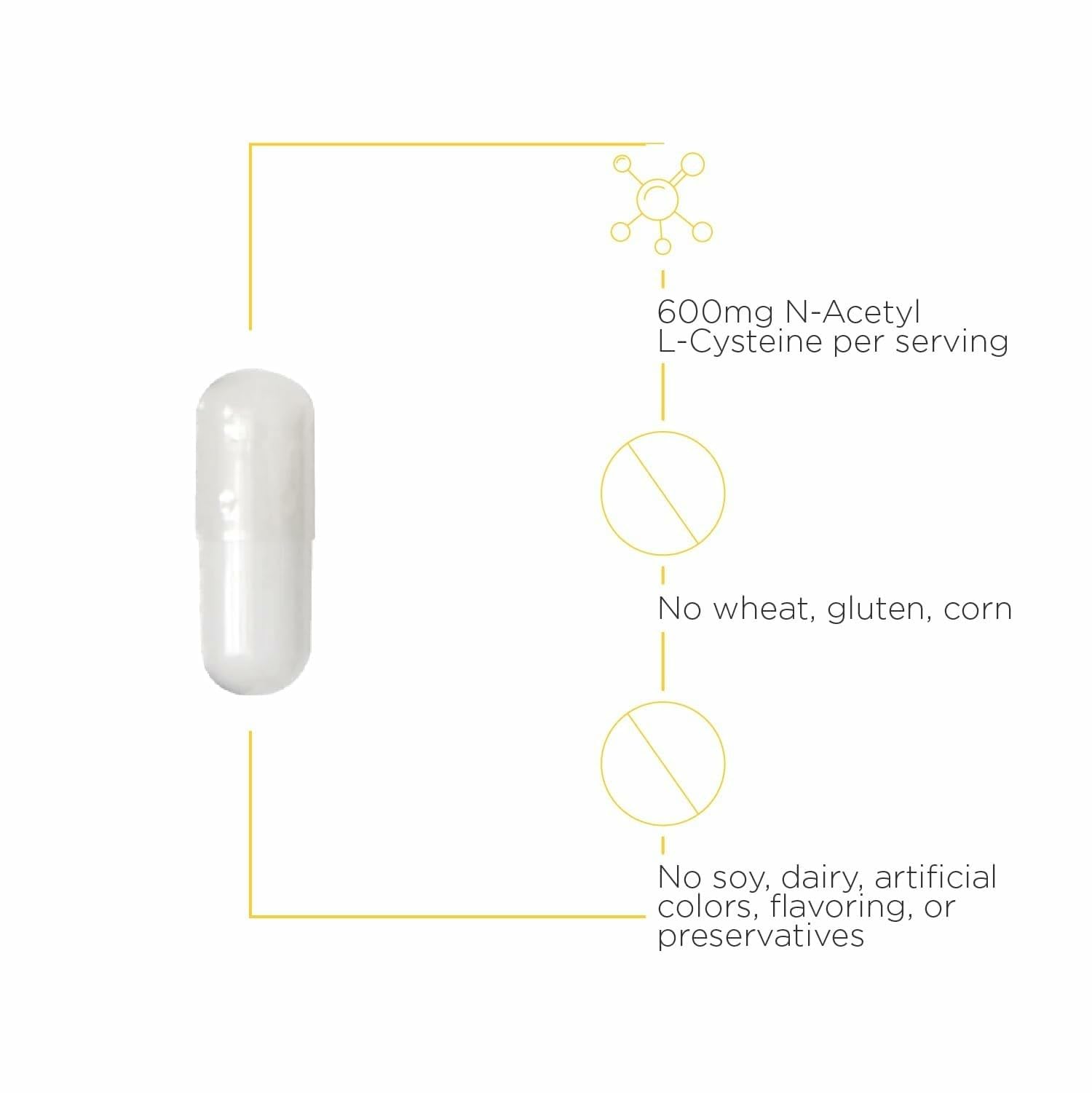 Integrative Therapeutics NAC label details show gluten-free and dairy-free ingredients