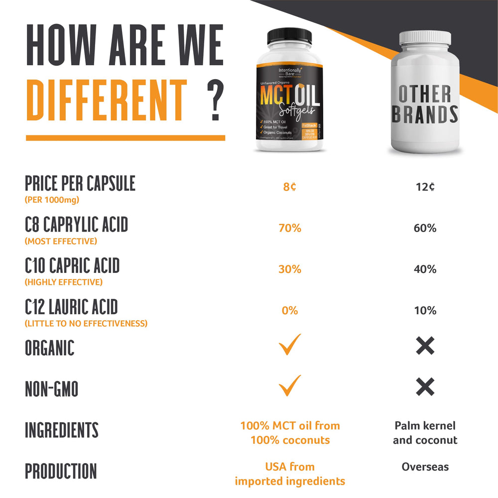 300 softgels per bottle support long-term daily use.