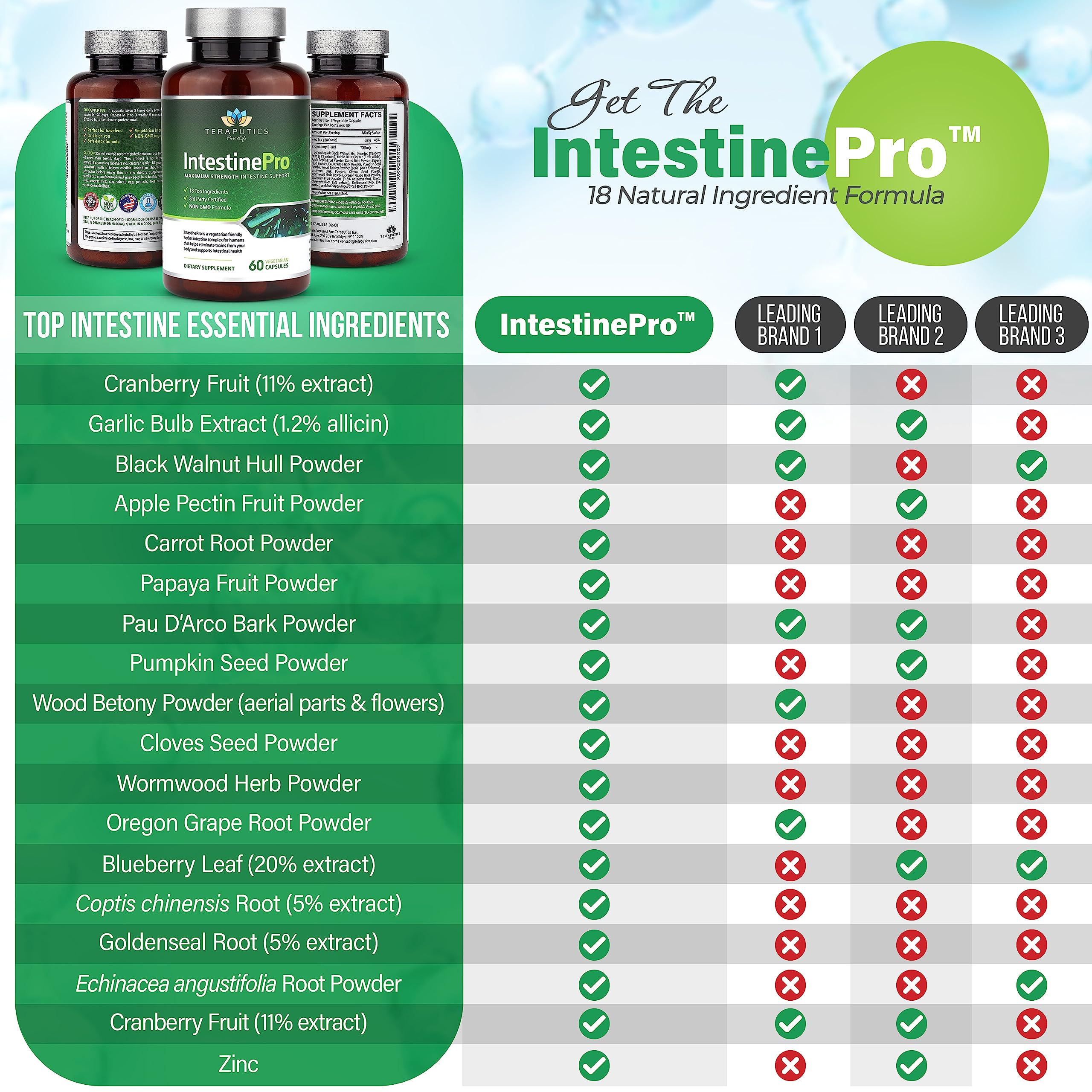 IntestinePro capsules closeup for convenient daily digestion.