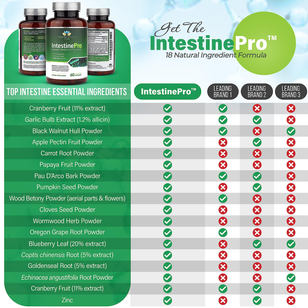 IntestinePro capsules closeup for convenient daily digestion.