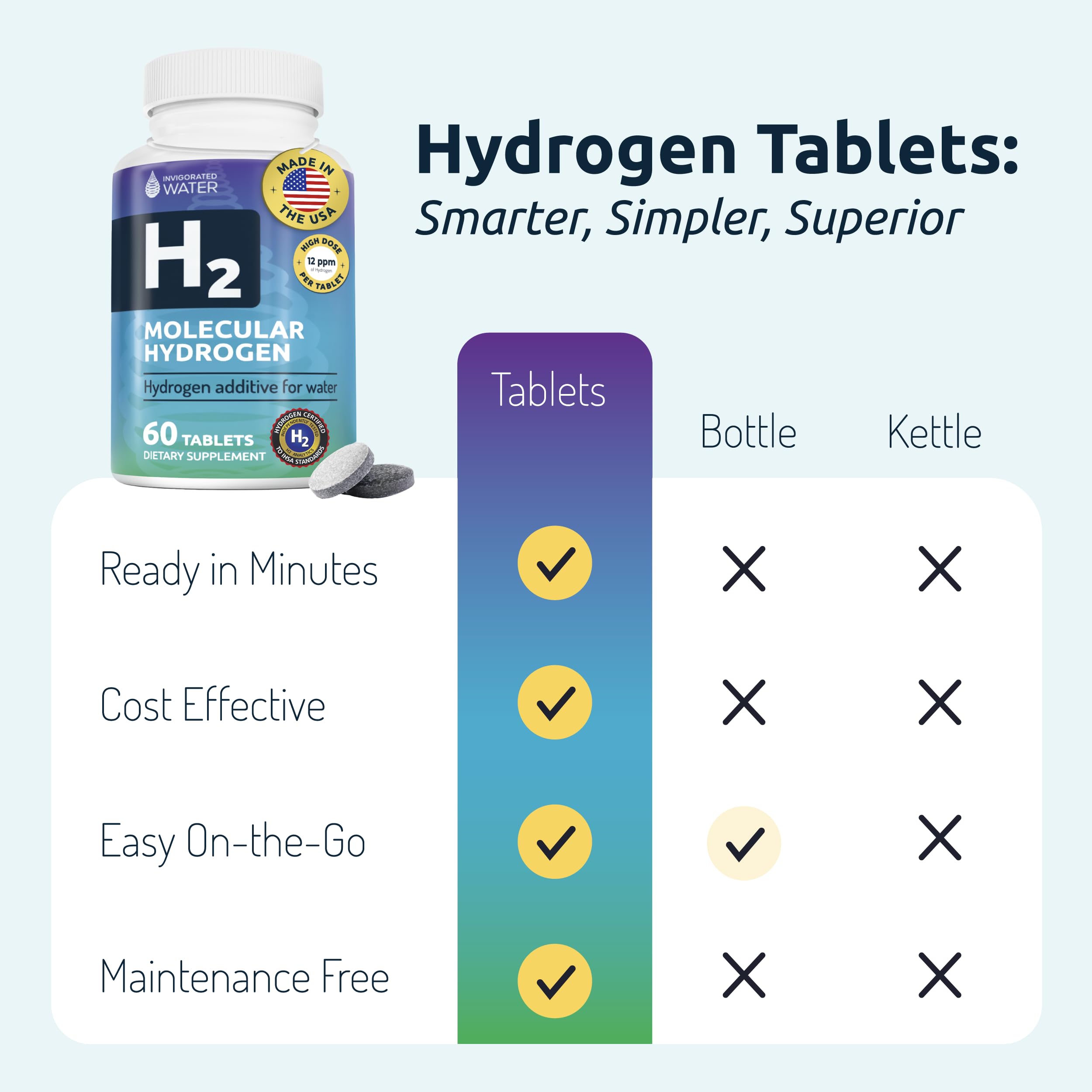 Invigorated Water on-the-go use shown with a compact travel kit.