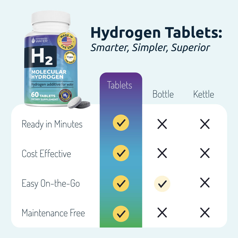 Invigorated Water on-the-go use shown with a compact travel kit.