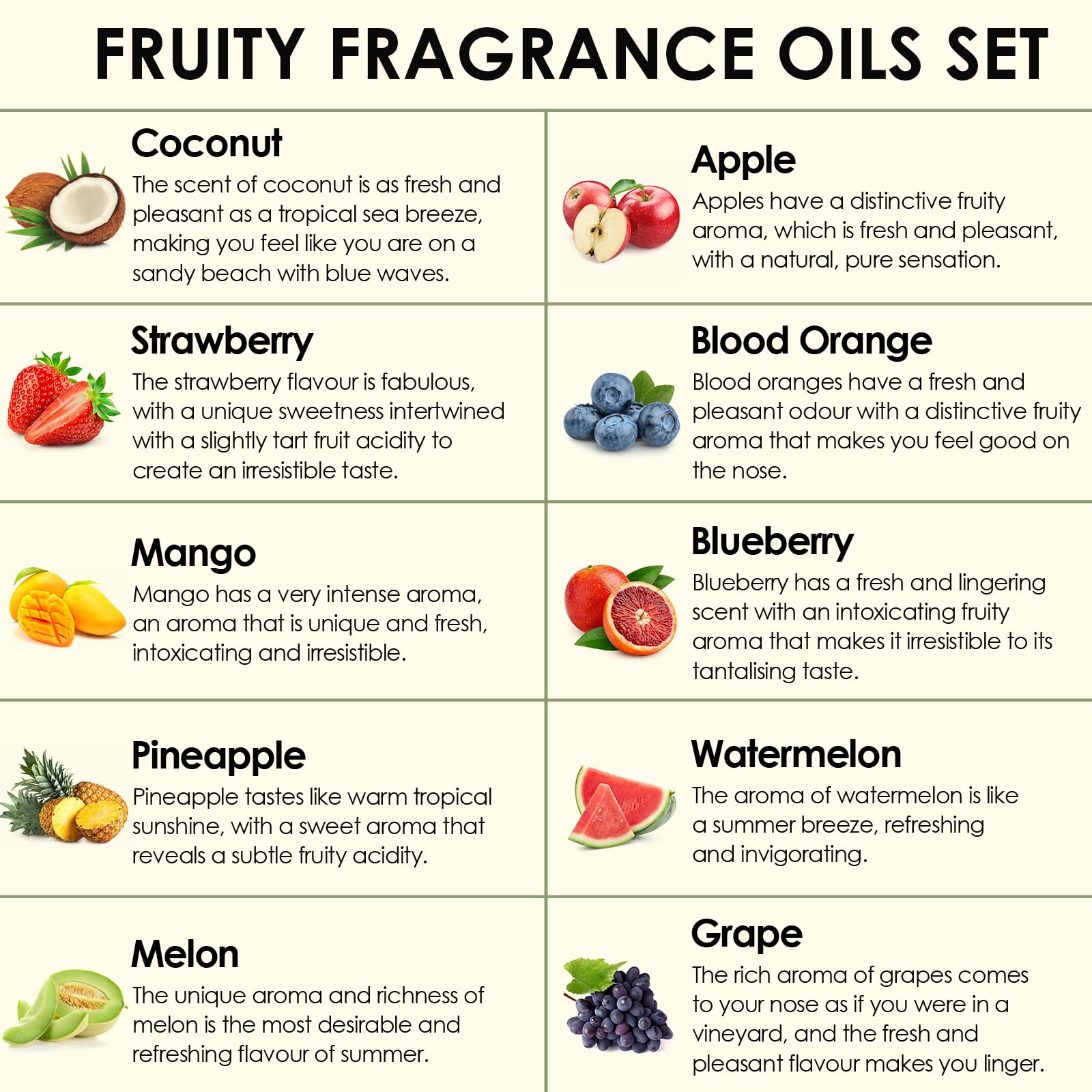 INWICOPH mango fragrance oil bottle brings summery scent to diffusers and soaps