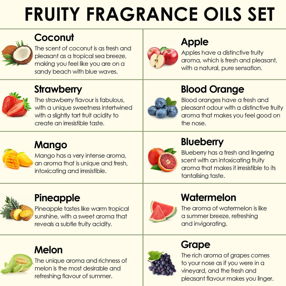 INWICOPH mango fragrance oil bottle brings summery scent to diffusers and soaps