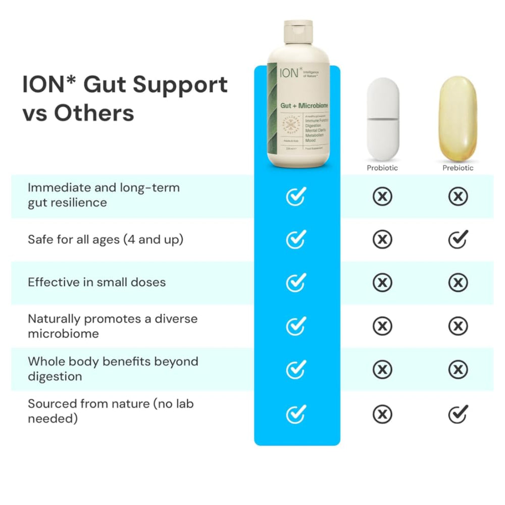ION* Gut Support liquid drops pour demonstrates easy dosing for digestion-friendly routines.