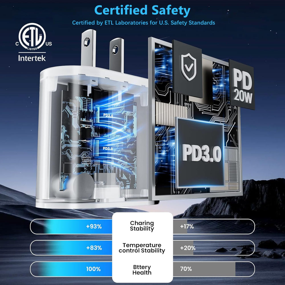 ipremium safety protections guard against over-current and overheating