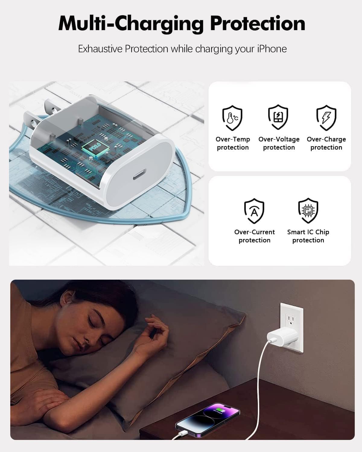 ipremium included packaging with charger block and 6.6ft cable