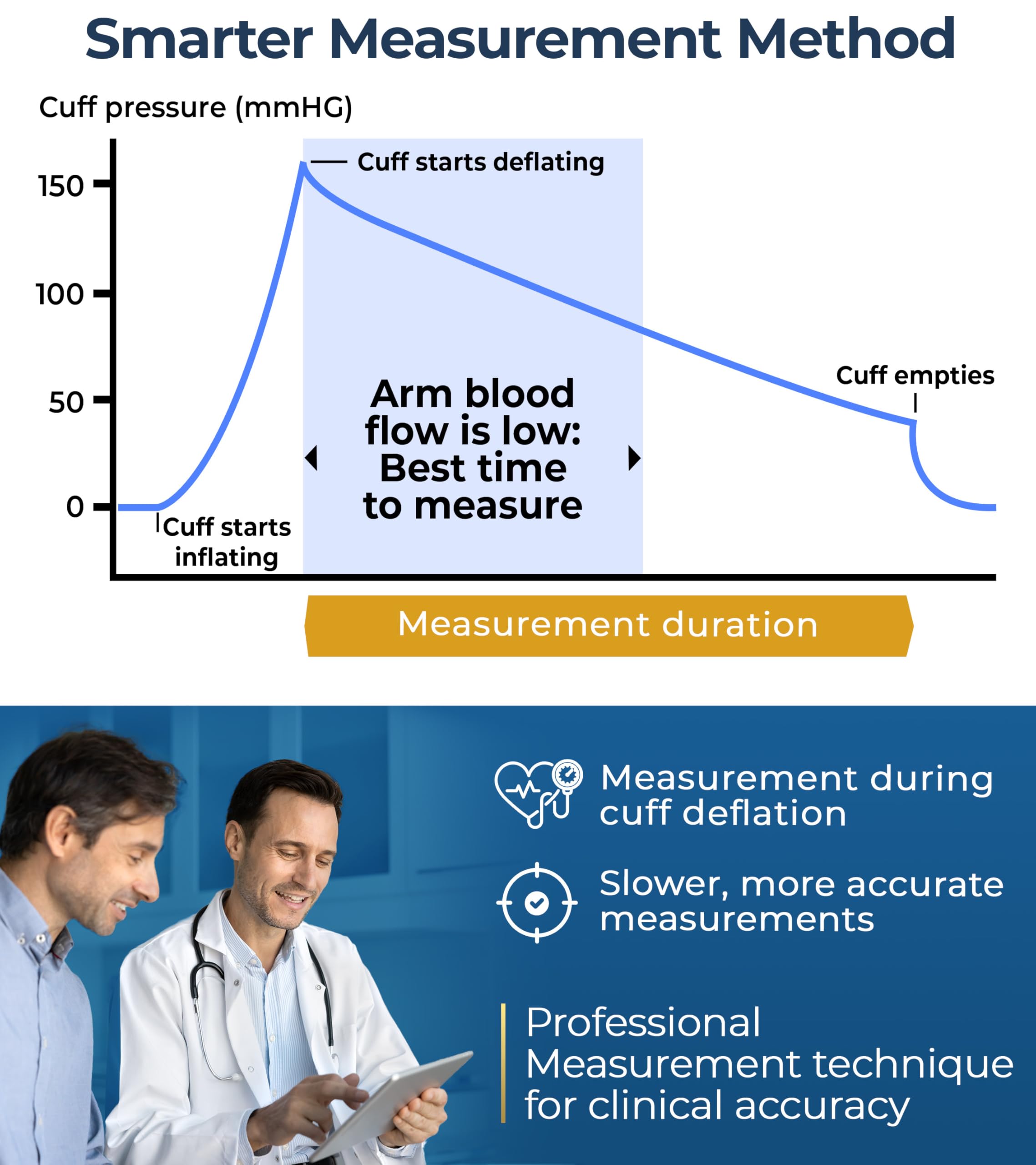 iProvèn adjustable upper arm cuff fits 8¾ to 16½ inches for versatile use.