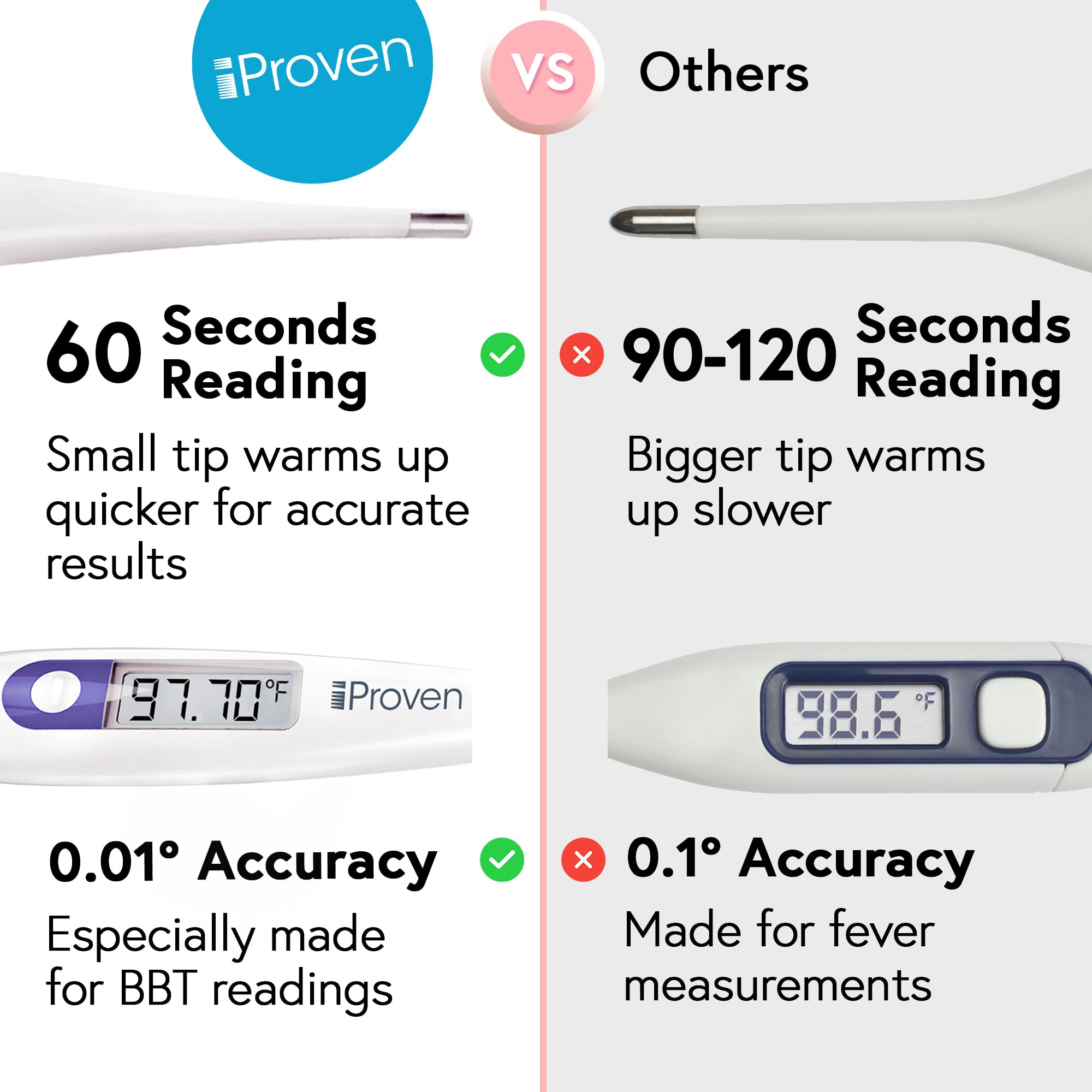 Close-up of iProvèn thermometer tip designed for fast warm-up