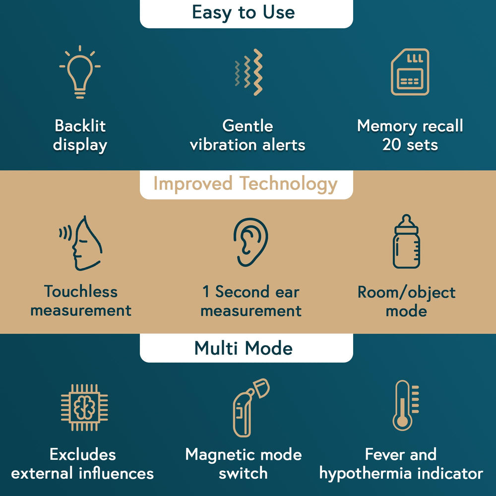 iProvèn Pro Series one-button operation enables fast, simple temperature checks.