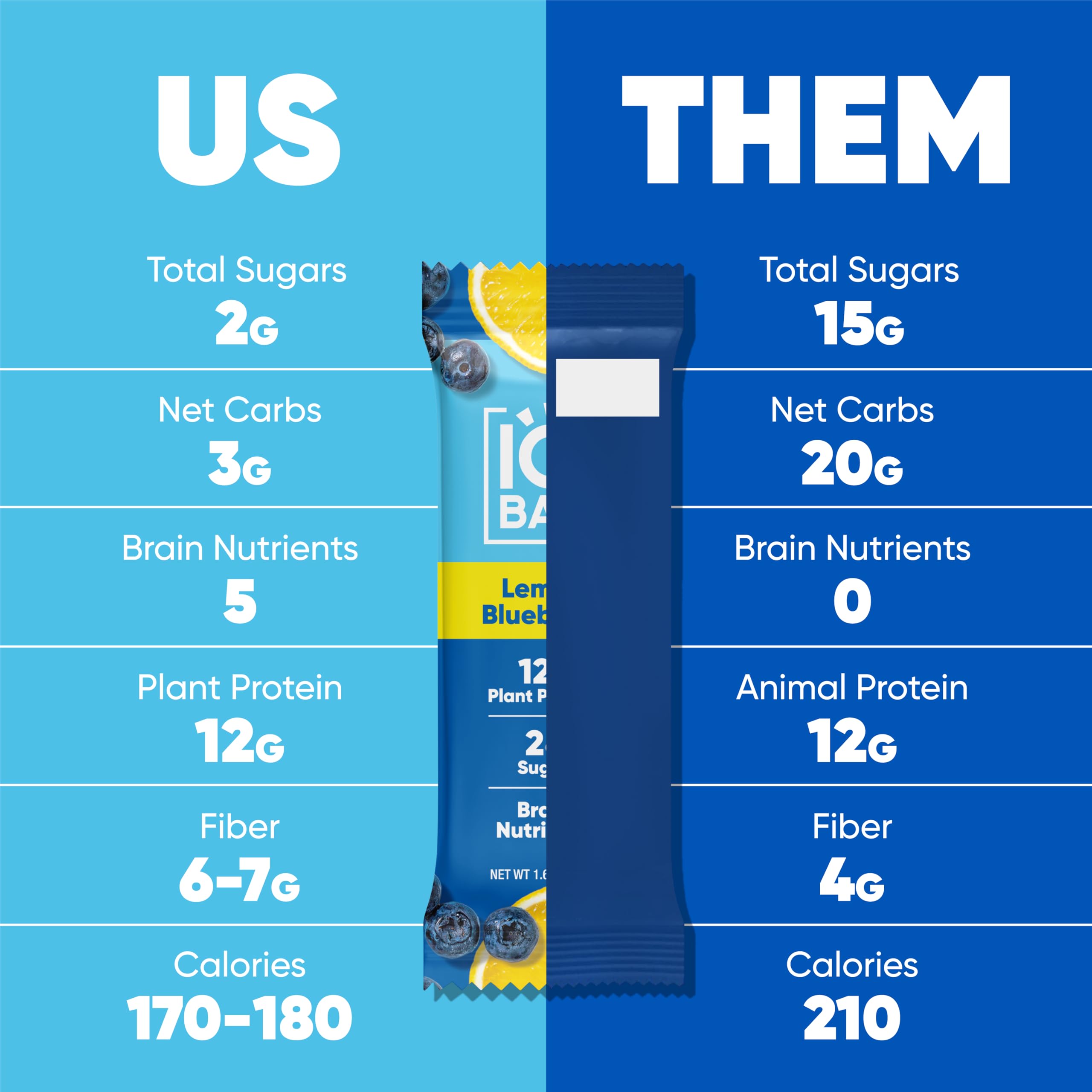 IQBAR Bars nutrition panel closeup highlighting macros for mindful snacking