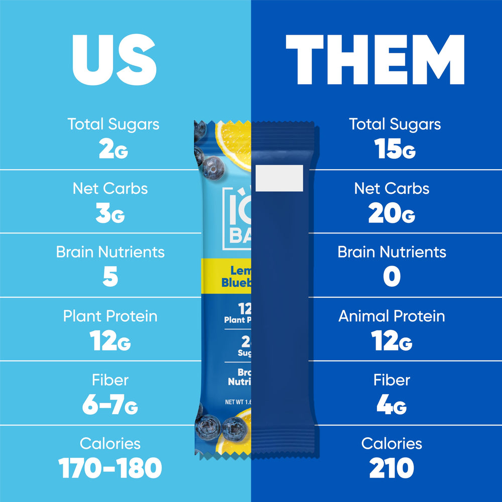 IQBAR Bars nutrition panel closeup highlighting macros for mindful snacking