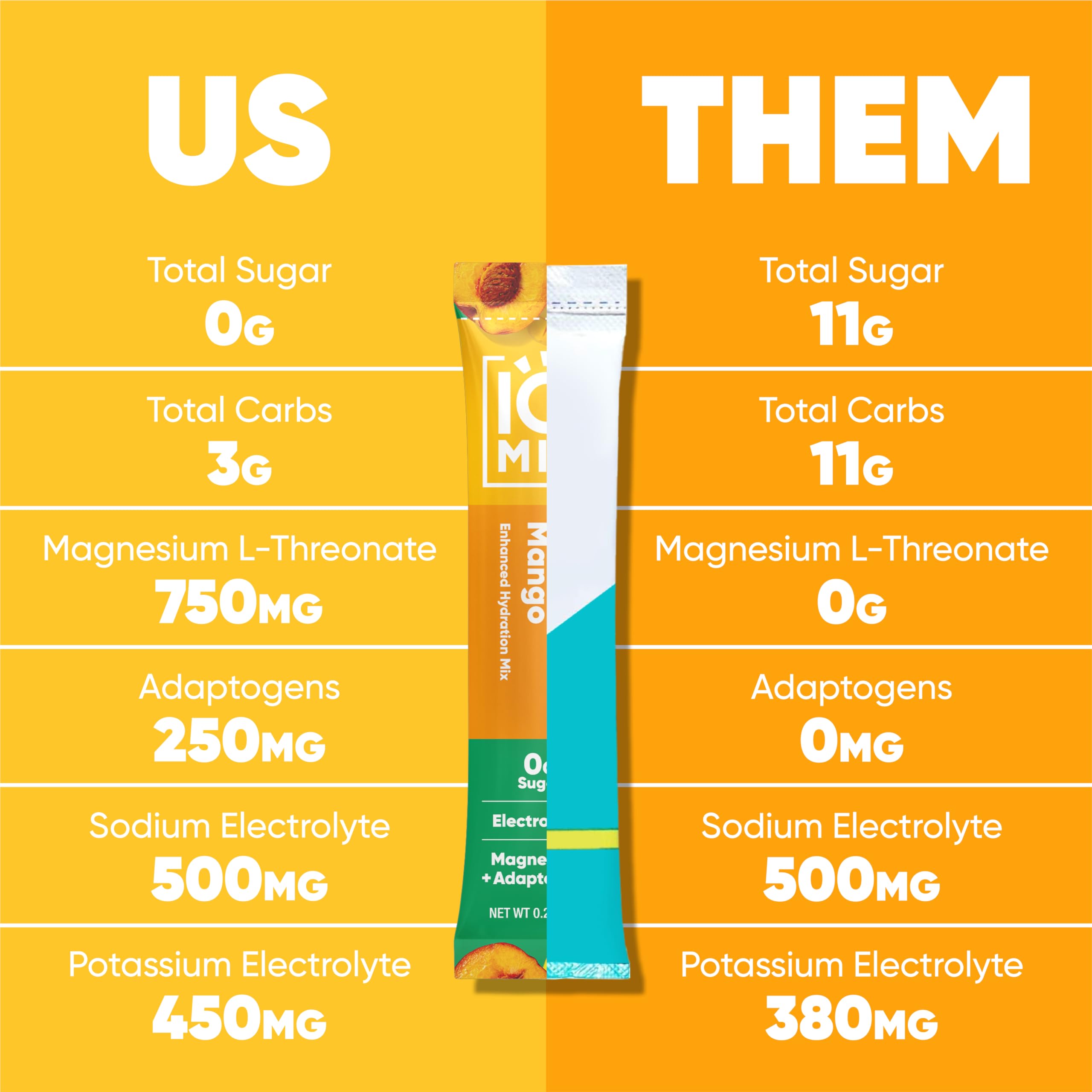 IQMIX brain nutrients with Lion’s Mane support sharper focus during study or work.