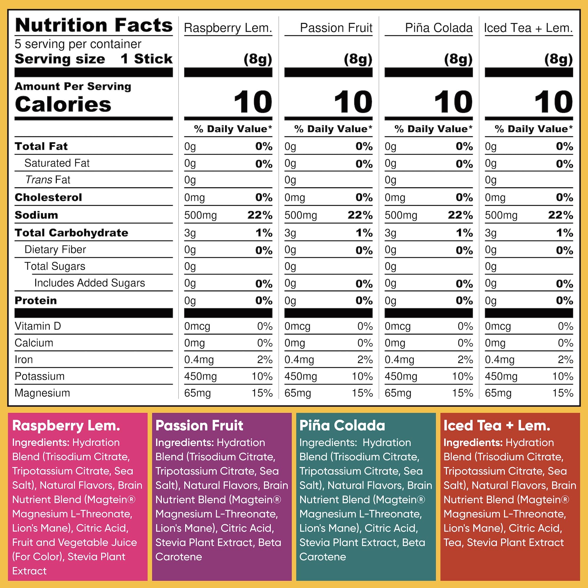 IQMIX Variety Pack display with multiple flavors for daily hydration