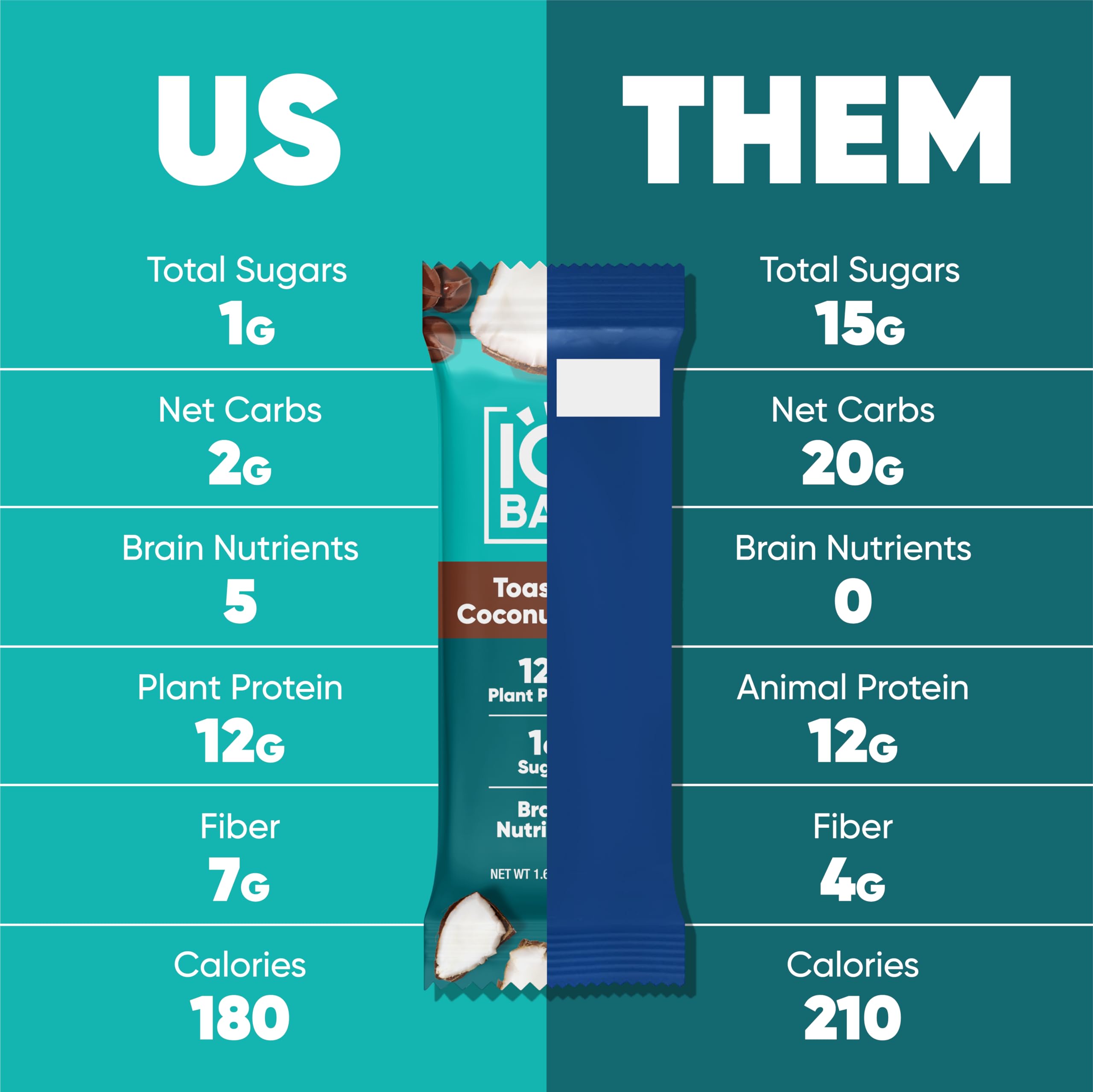 IQBAR Toasted Coconut Chip bar on-the-go for quick energy