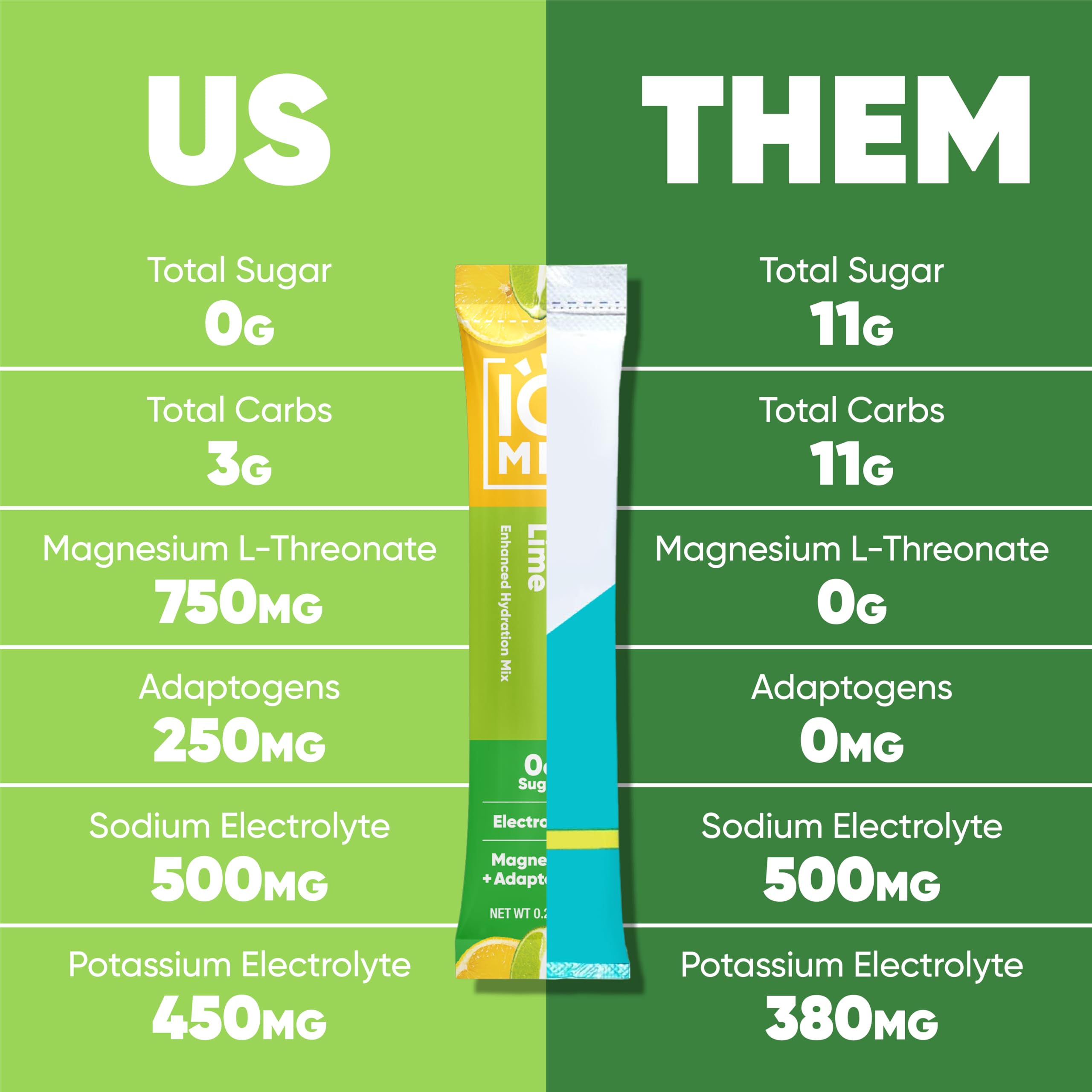IQMIX blueberry pomegranate packet supports quick hydration with brain-boosting ingredients.