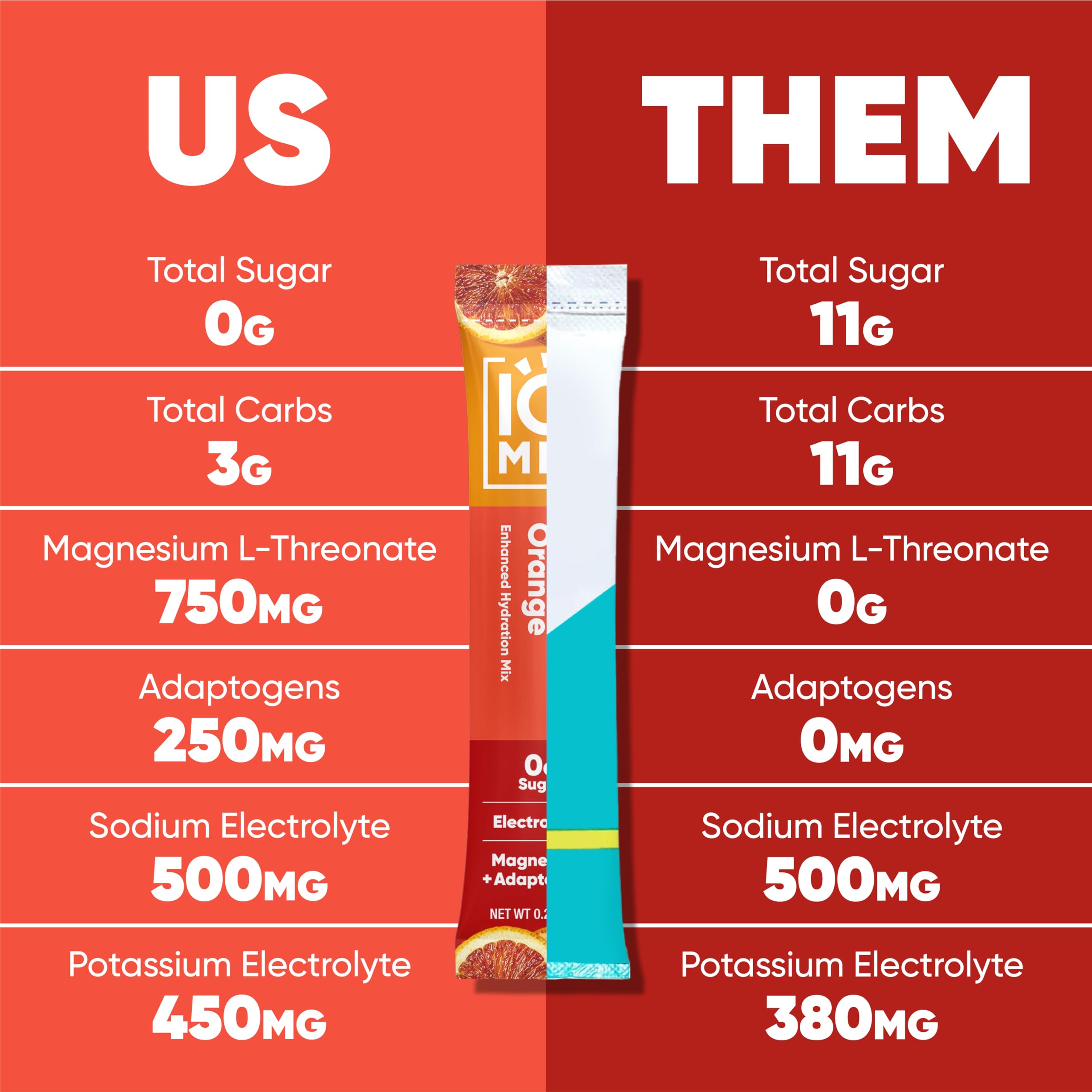 IQMIX pours powder into water, delivering quick electrolyte refreshment