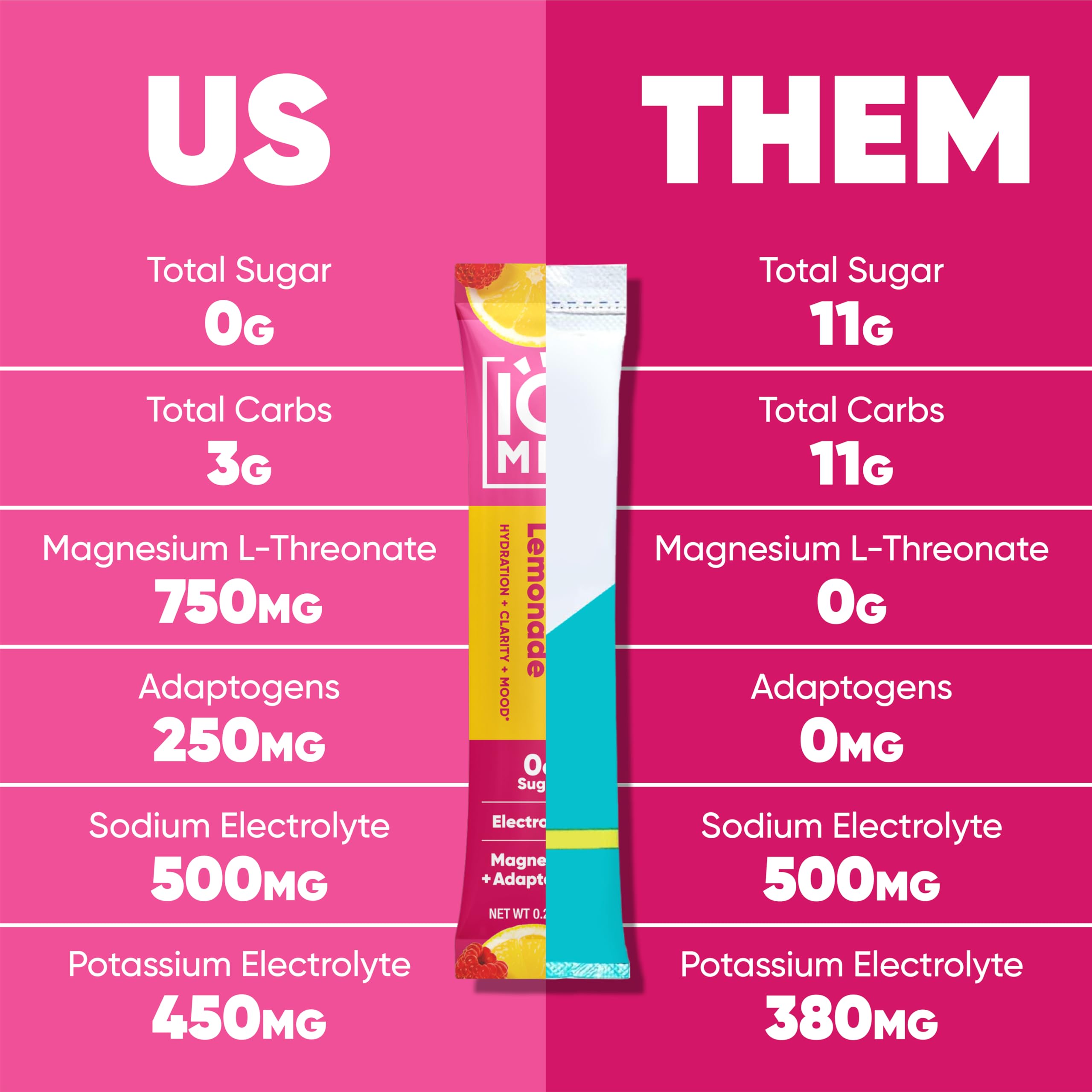 IQMIX stick pack ready for on-the-go energy and focus
