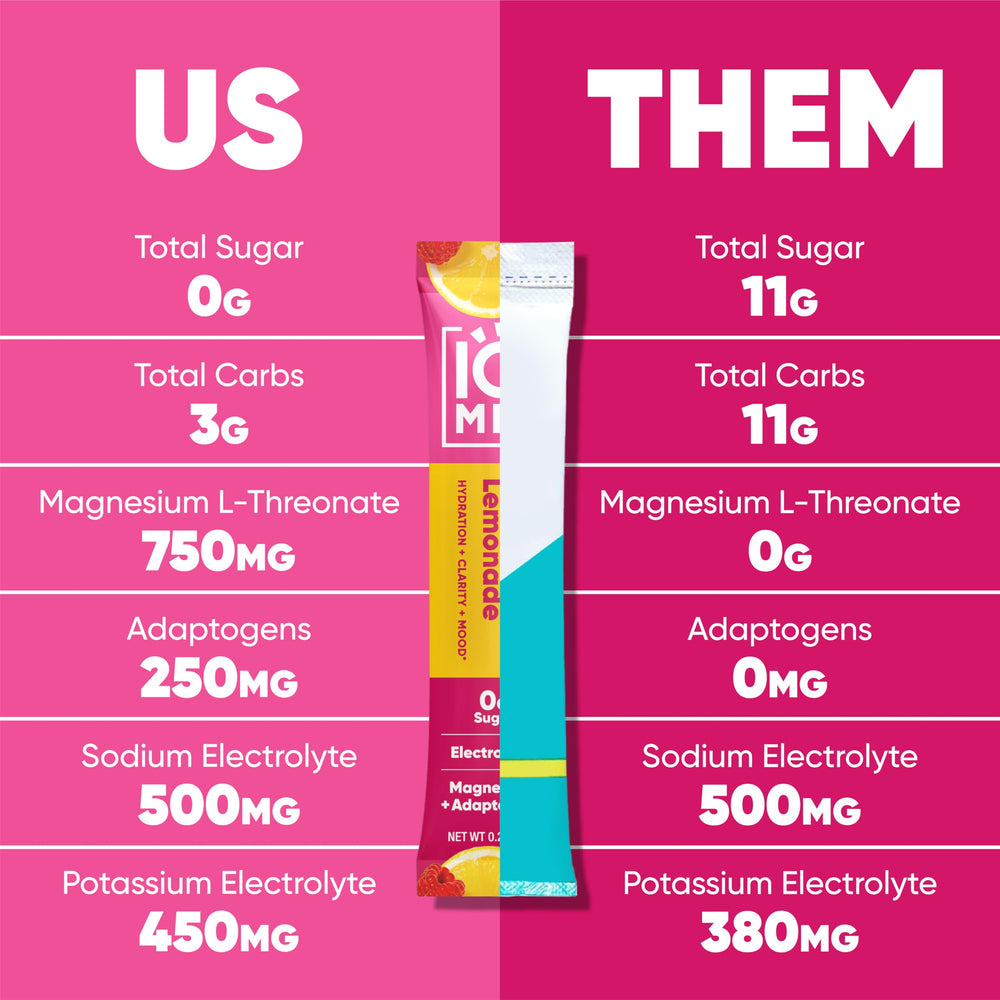 IQMIX stick pack ready for on-the-go energy and focus