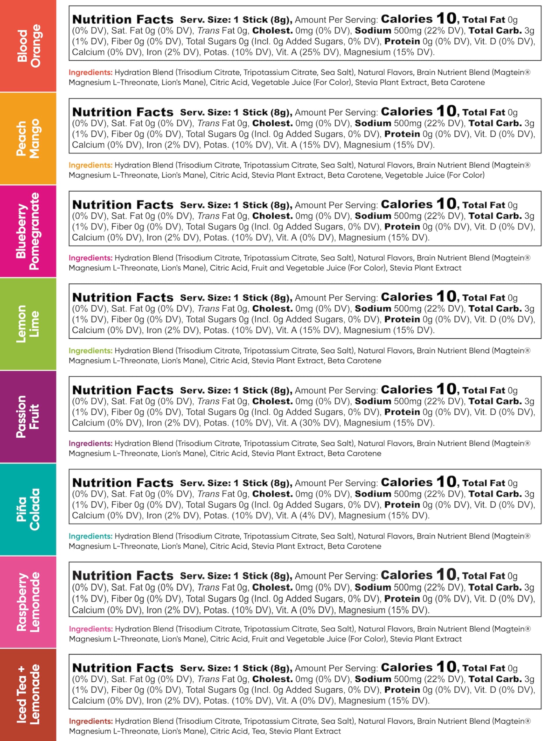IQMIX variety pack shows multiple flavors for daily hydration options
