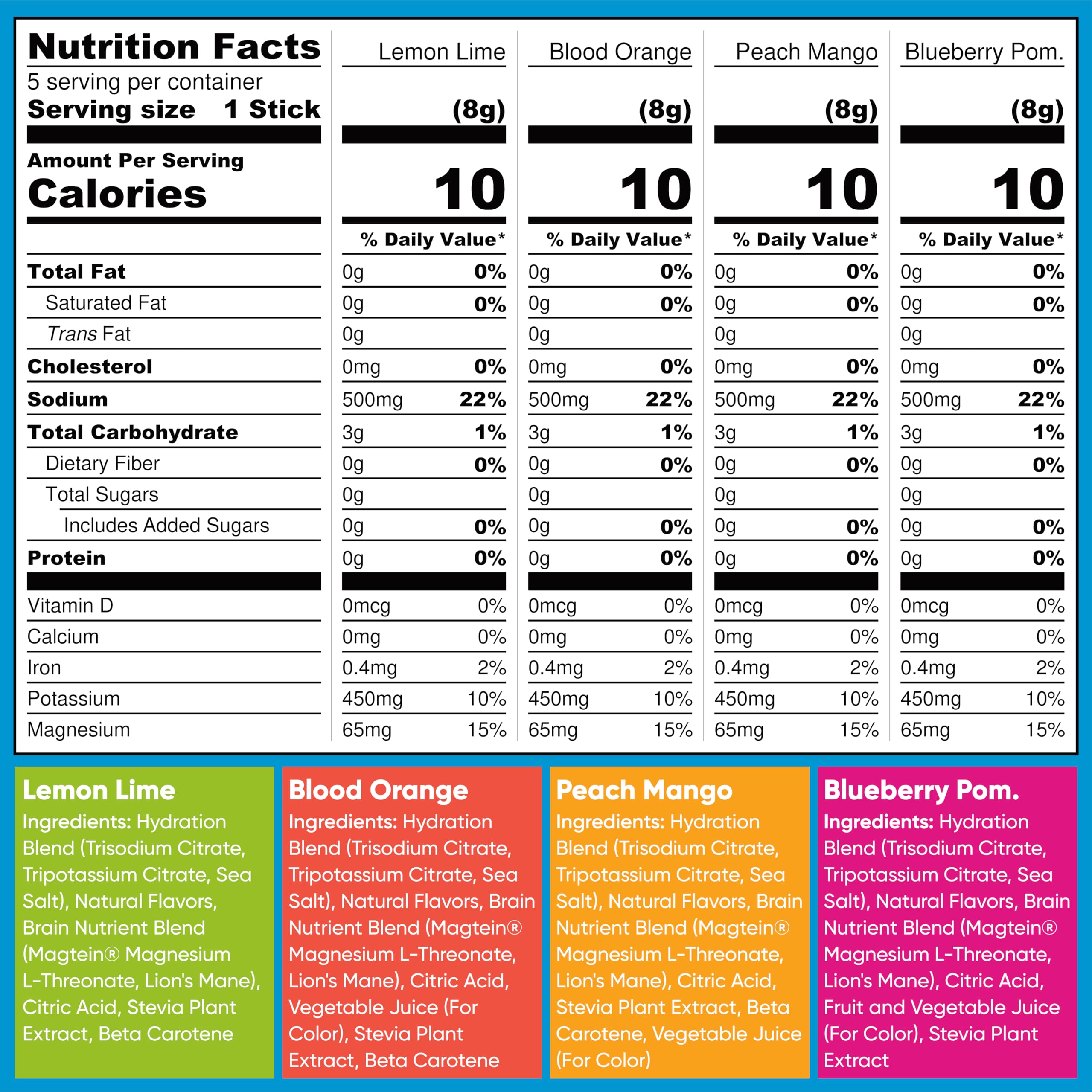 IQMIX variety pack packets showcase all flavors for versatile hydration options.