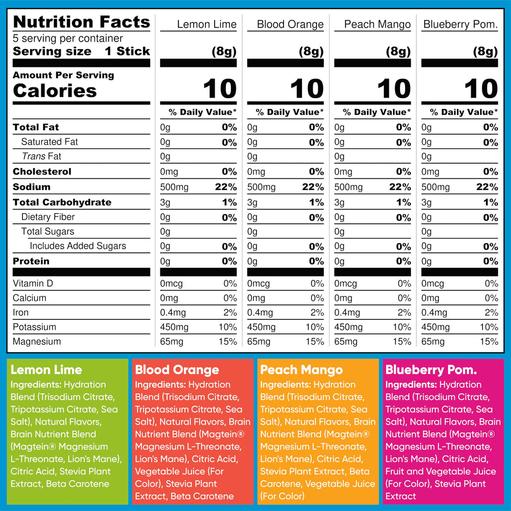 IQMIX variety pack packets showcase all flavors for versatile hydration options.