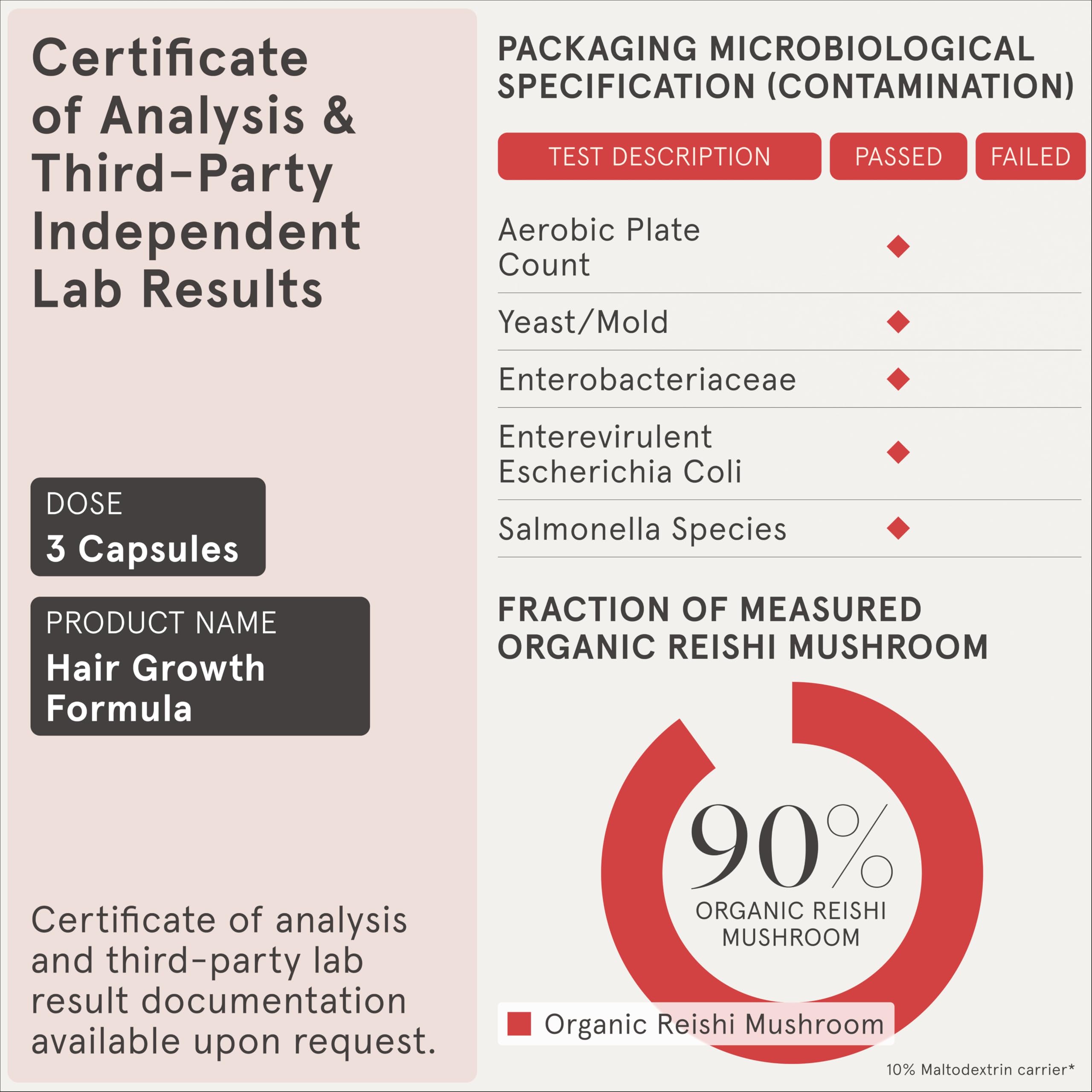 irestore 3-capsule daily dosage guide shown on packaging.