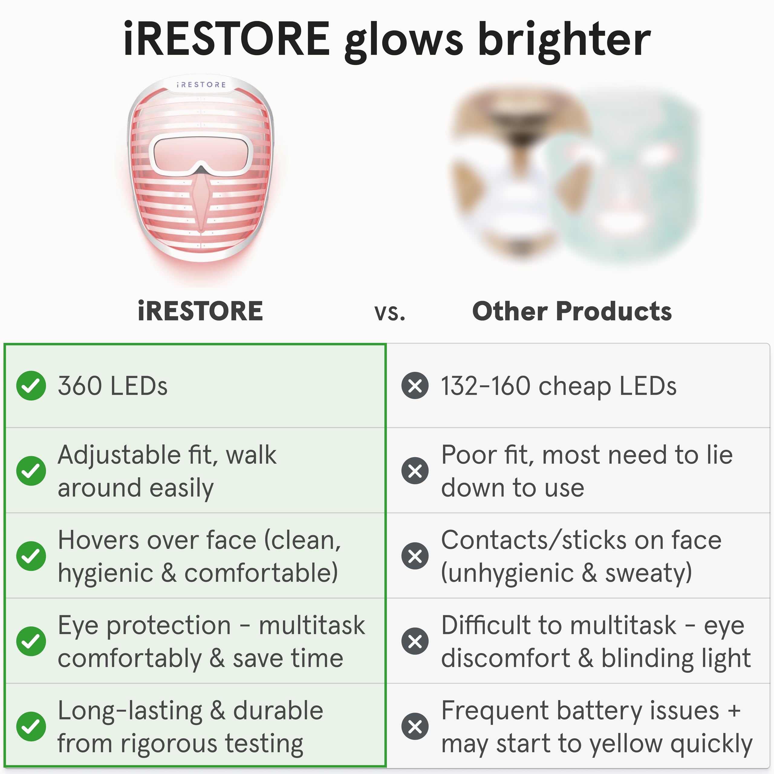 iRestore comfort dual-strap design for secure, relaxed sessions
