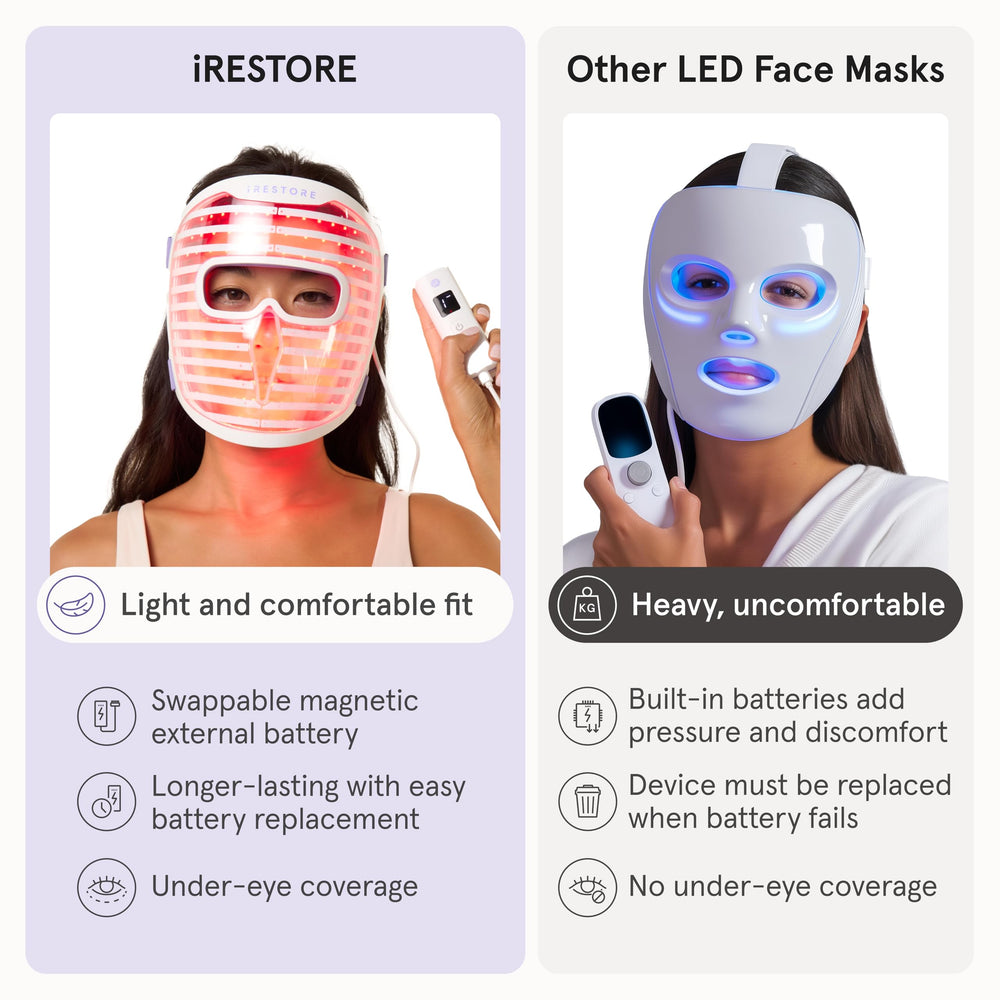 iRestore supports quick evening and morning routines for convenience