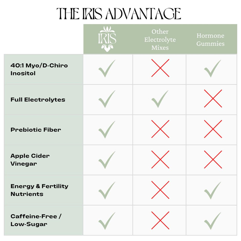 Iris cassava-derived prebiotic fiber promoting gut comfort image.