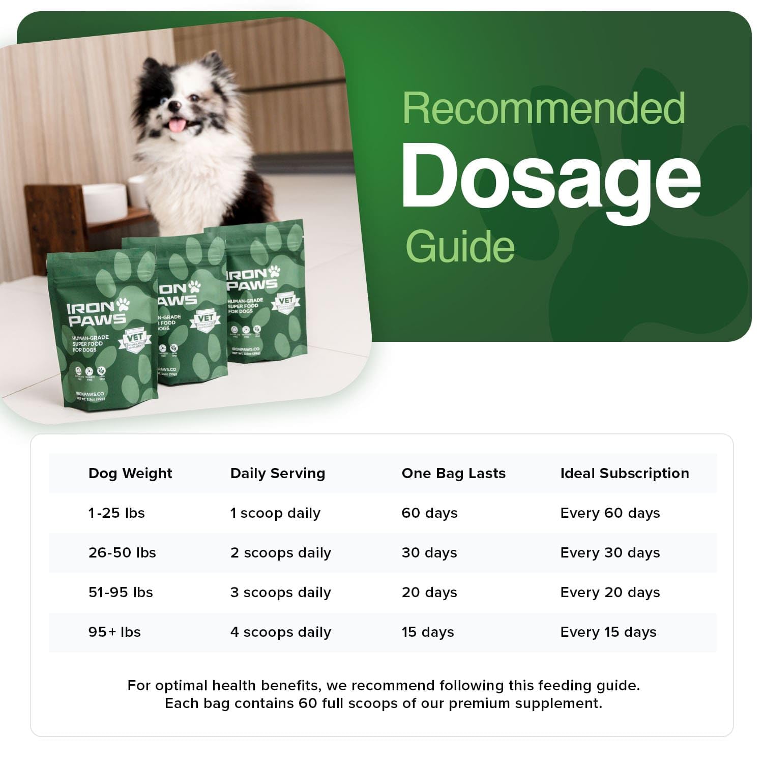 Iron Paws greens powder scoop makes daily servings quick and convenient