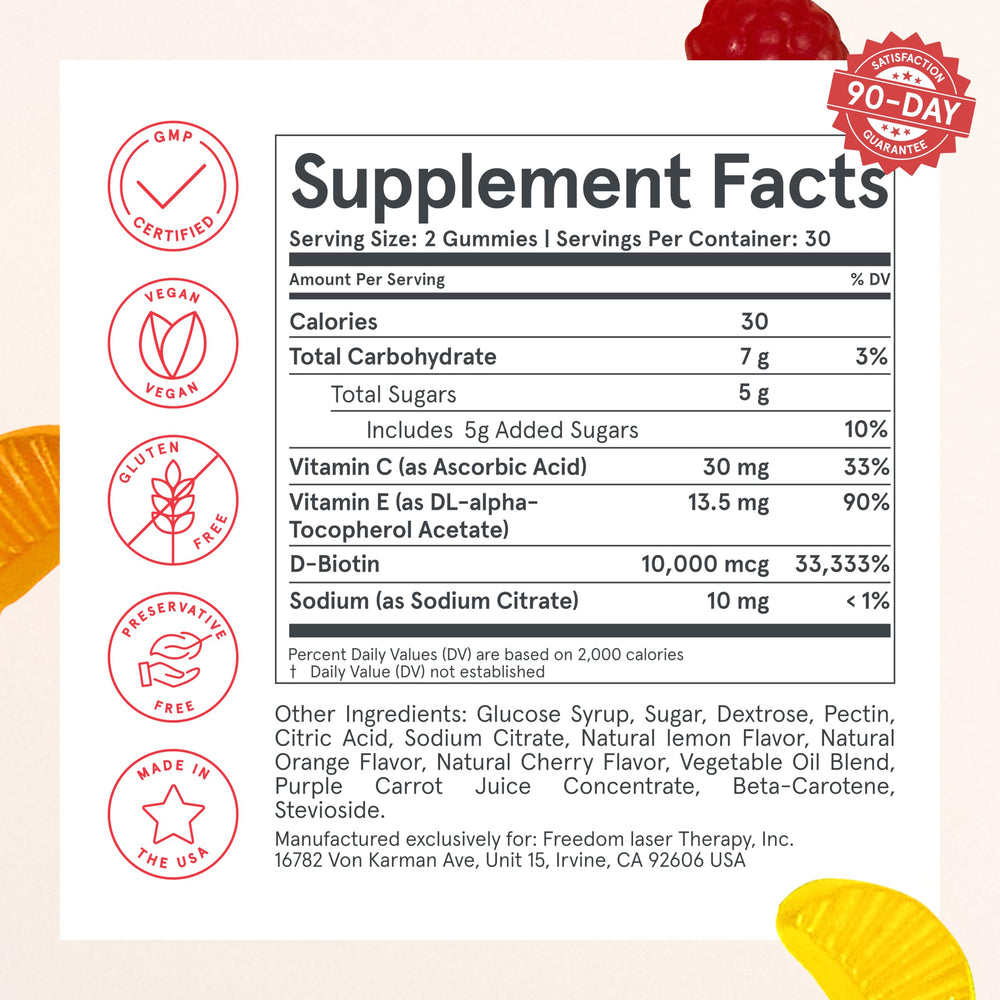 iRestore Biotin Gummies ingredients panel shows 10,000 mcg biotin plus antioxidants.
